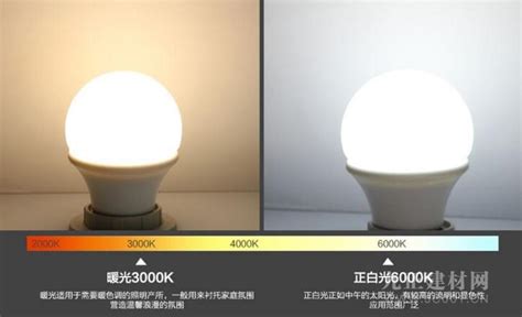 灯的显色指数由什么决定(照明灯具照度和色温怎么选择) - ITCASK网