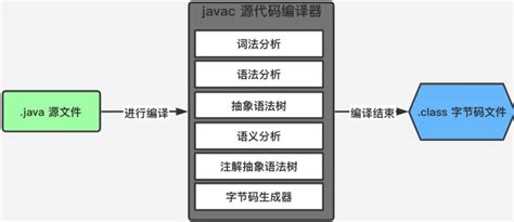 少儿编程的正确打开方式 - 小花生