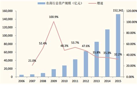 农村商业银行市场分析报告_2017-2022年中国农村商业银行行业深度 ...