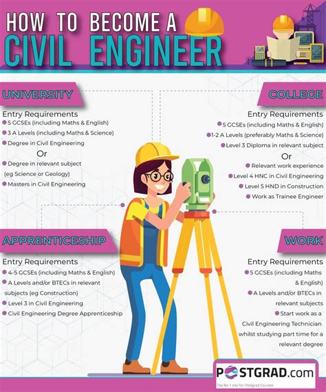 An Astounding List of the Types of Engineers and What They Do - iBuzzle