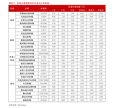 中国银行汇率表（今日汇率美元中国银行）-会投研