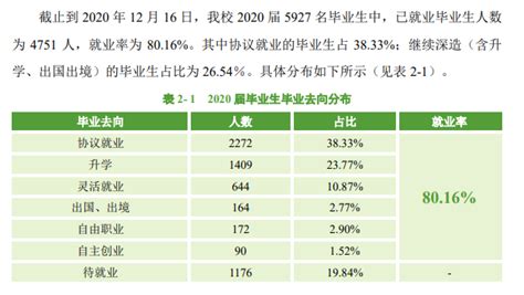 中南民族大学就业率及就业前景怎么样（来源2021-2022学年本科教学质量报告）_大学生必备网