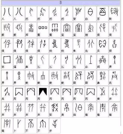 这些甲骨文字你认识多少？_象形