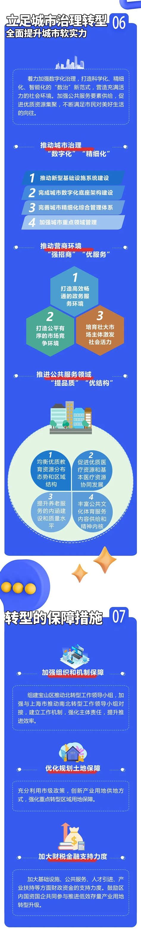 建设青年发展型城区 宝山区推出8类15项举措_宝山动态_上海市宝山区人民政府