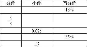 如何用英语表示小数、分数、百分数，上外学姐经验总结