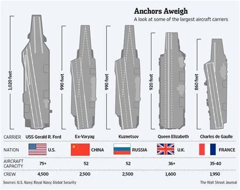 美媒通过最新卫星图片对比中国新型“超级航母”与美福特级航母 - 知乎