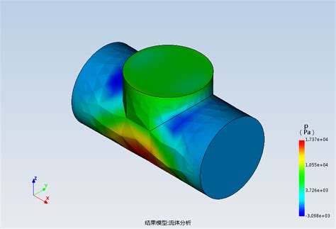 仿真笔记——解读CFD中的湍流模型_CFX_疲劳_湍流_控制-仿真秀干货文章