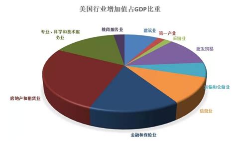 蒋飞：上海经济分析报告——宏观经济专题报告 - 经济观察网 － 专业财经新闻网站