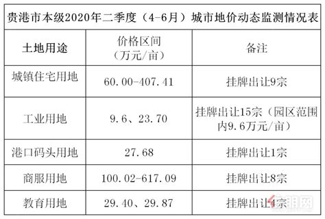 最全解读！江门市区新一轮基准地价实施后房屋补缴地价政策_新会侨刊_新浪博客