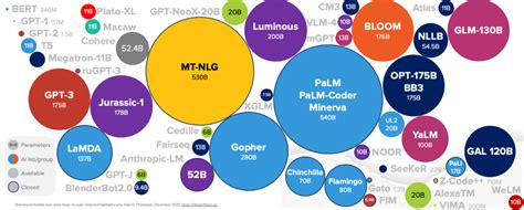 达摩院大模型M6突破10万亿参数，超大模型首次支持双11-硅谷网