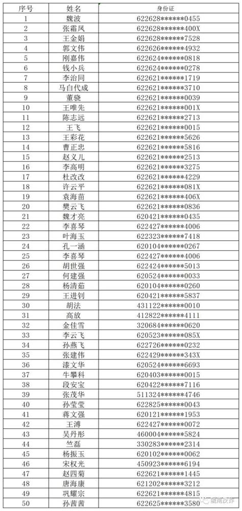 项目部春节留守人员名单Excel模板_千库网(excelID：158715)