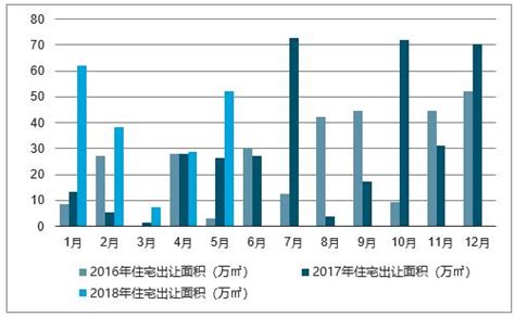 福州市房地产市场分析报告_2019-2025年福州市房地产市场运行态势分析及未来前景预测报告_中国产业研究报告网