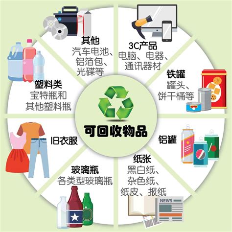 2021年中国塑料回收行业分析报告-行业供需现状与发展趋势分析_废塑料