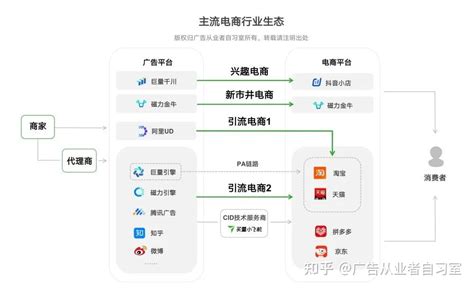 电商广告投放CID - 搜秀互动 - CID官方服务商