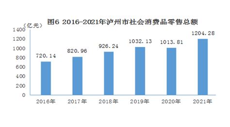 (四川省)泸州市2021年国民经济和社会发展统计公报-红黑统计公报库