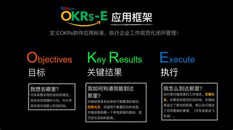 OKR 管理完全指导手册（附 7 个部门 OKR 管理工具及模板免费下载）