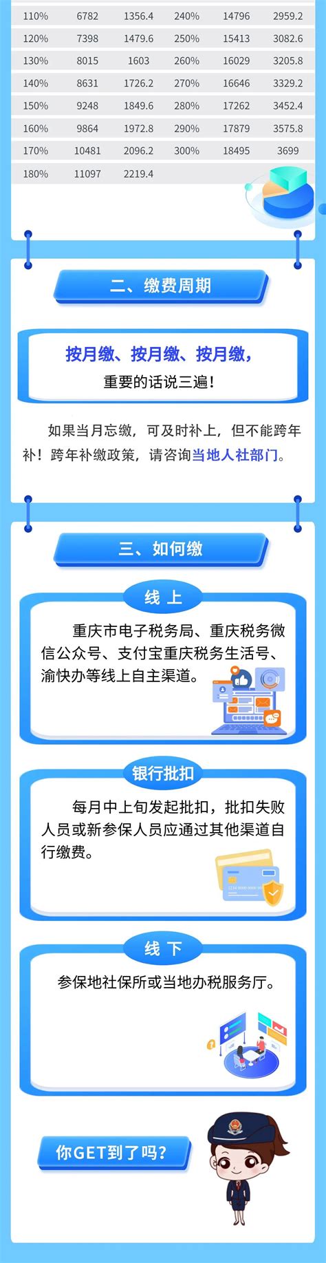 青海省2021年度灵活就业人员社保缴费标准明细表