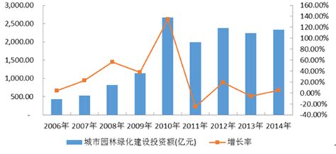 2015-2019年贵州居住价格指数及环比数统计_智研咨询