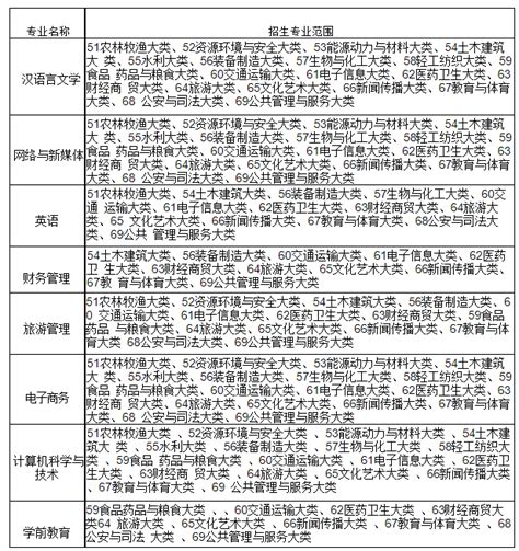 我校顺利举行2021年专升本专业考试工作-贵州财经大学新闻网