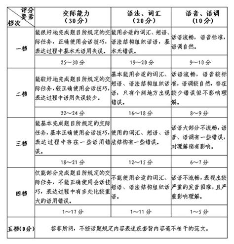 5月24日开始口语测试报名 2021年贵州继续开展民汉双语招生 - 当代先锋网 - 要闻