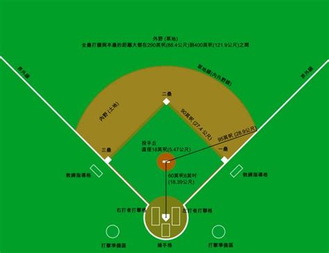 棒球的规则及讲解（棒球规则图文详细版帮助小白快速扫盲） – 碳资讯