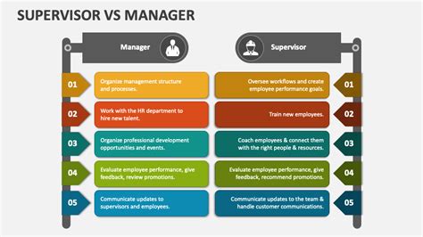 Supervisor vs. Manager: Know the Difference