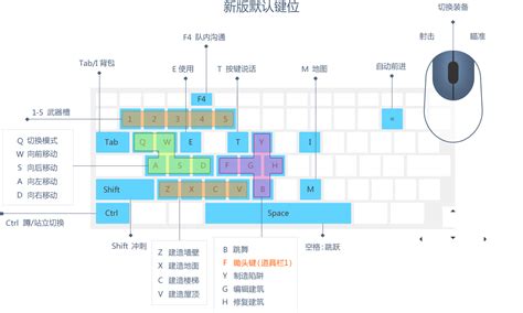 基本操作-QQ三国官方网站-腾讯游戏
