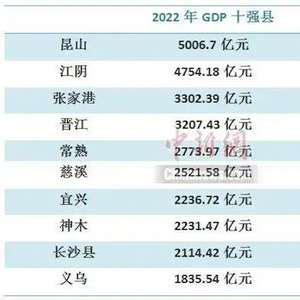 2023年居民消费水平20强城市出炉，苏州排名第五位！|聚焦昆山 - 昆山论坛