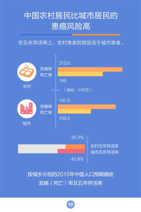 国家癌症中心：2017最新中国肿瘤现状和趋势 - 资料分享 - HMP医乐网 - HMP 医乐网