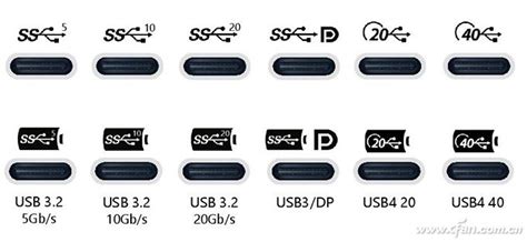 USB 3.2 标准来了 速度翻倍到20Gbps | 吴川斌的博客