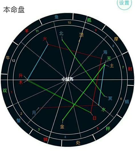 星盘占星,星盘宇宙,星盘查询分析(第3页)_大山谷图库
