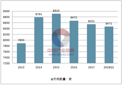 2021-2026年中国小额贷款市场调查研究及行业投资潜力预测报告_华经情报网_华经产业研究院