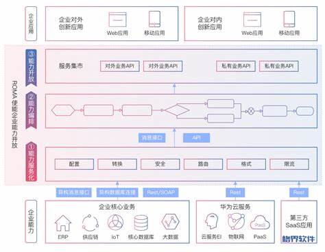 云计算与网络应用