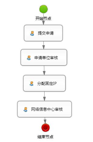 校园网固定IP使用申请-网络信息中心