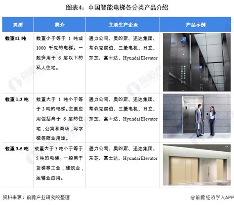 中国电梯行业发展现状及前景分析预测-产业趋势-中金普华产业研究院