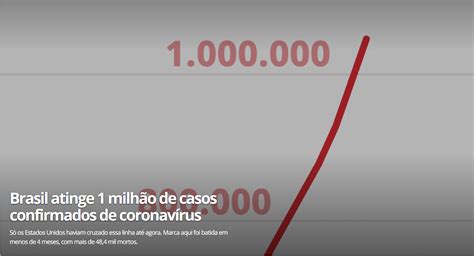 巴西新冠肺炎累计确诊数超100万 单日新增超5万例-笑奇网