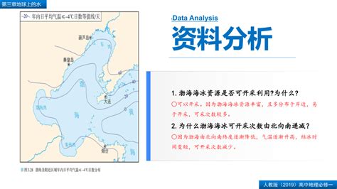 第三章地球上的水问题探究能否淡化海冰解决环渤海地区淡水短缺问题 课件 （14张）-21世纪教育网