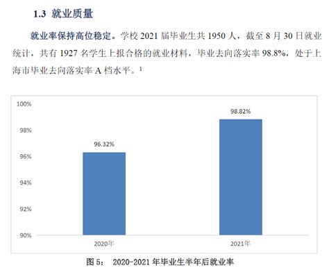 上海立信会计金融学院就业率及就业前景怎么样_大学生必备网