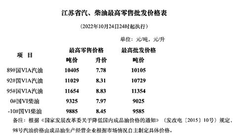 2022年盐城居民消费平稳增长 全体居民人均消费支出23062元-盐城新闻网