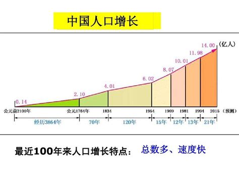 2022年江西省常住人口主要数据公报 | 宜春市统计局