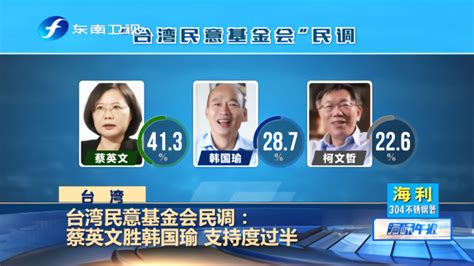 台湾桃园市长选举民调 支持度蓝绿呈现拉锯_凤凰网视频_凤凰网
