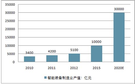 智能装备市场分析报告_2018-2024年中国智能装备行业分析及战略咨询报告_中国产业研究报告网