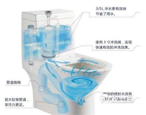 卫浴隔断图片 – 设计本装修效果图