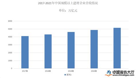 2023年中国建材行业研究报告 - OFweek新材料网