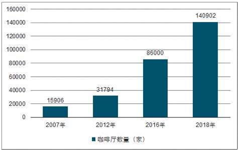 2022-2023年中国咖啡行业发展与消费需求大数据监测报告-FoodTalks全球食品资讯