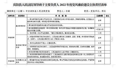 宾阳县人民法院领导班子2022年度党风廉政建设主体责任清单-广西壮族自治区宾阳县人民法院