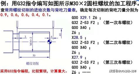 fanuc数控车床螺纹切削复合循环(g76)编程实例Word模板下载_编号lxrmakpm_熊猫办公
