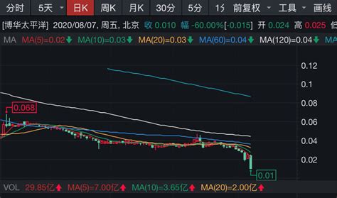 华塑股份首次公开发行A股网上投资者交流会