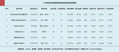 低风险基金总规模快速膨胀已破万亿(图)-搜狐财经