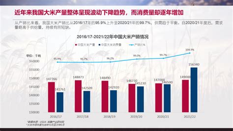 2022年中国大米市场供需现状与发展趋势分析 供需两端有望同步增长【组图】_行业研究报告 - 前瞻网